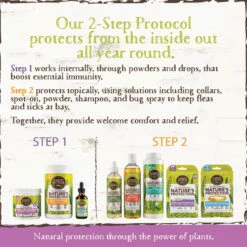 Earth Animal Nature's Protection Daily Internal Powder For Dogs & Cats -Cat And Dog Pet Supply Store EarthAnimalDailyInternalPowder8ozInfographic