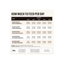 The Honest Kitchen Butcher Block Pate Dog Wet Food -Cat And Dog Pet Supply Store FeedingGuide Wet Dog ButcherBlockPate All e0fa657b 290f 4716 8f74 6c37ff119915