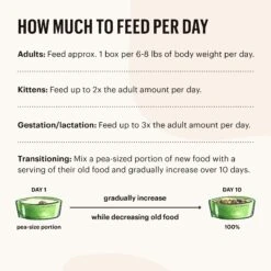 The Honest Kitchen Pate Cat Wet Food 31 The Honest Kitchen Pate Cat Wet Food -Cat And Dog Pet Supply Store FeedingGuide WetCat ALL 3