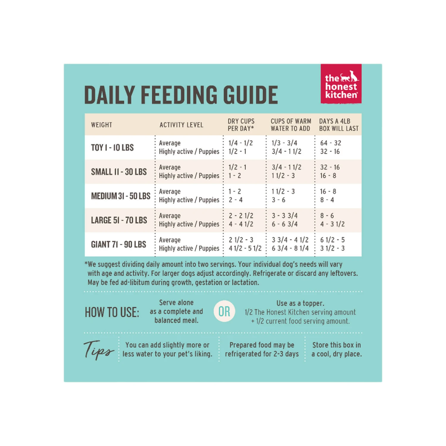 The Honest Kitchen Grain Free Limited Fish Dehydrated Dog Food 5 The Honest Kitchen Grain Free Limited Fish Dehydrated Dog Food - Image 5