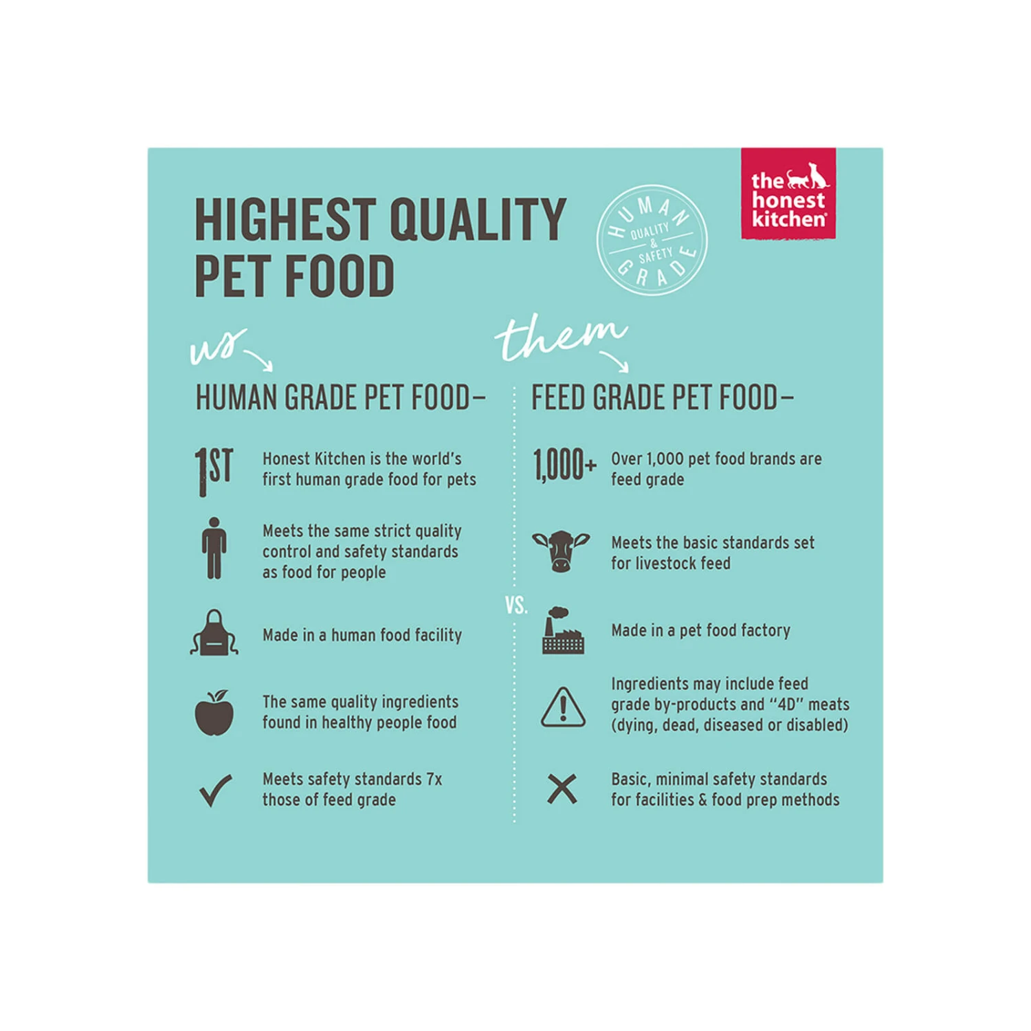 The Honest Kitchen Grain Free Limited Fish Dehydrated Dog Food 8 The Honest Kitchen Grain Free Limited Fish Dehydrated Dog Food - Image 8