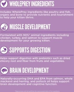 Orijen Whole Prey Chicken, Turkey, Salmon & Herring Kitten Food -Cat And Dog Pet Supply Store OrijenKittenWholePrey