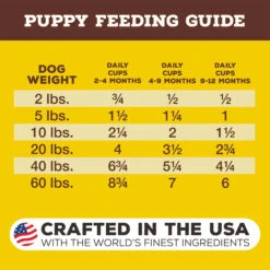 Primal Pet Foods Pronto Freeze-Dried Raw Puppy Food 19 Primal Pet Foods Pronto Freeze-Dried Raw Puppy Food -Cat And Dog Pet Supply Store PrimalPetFoodsProntoFreezeDriedRawPuppyFoodFeedingGuidelines
