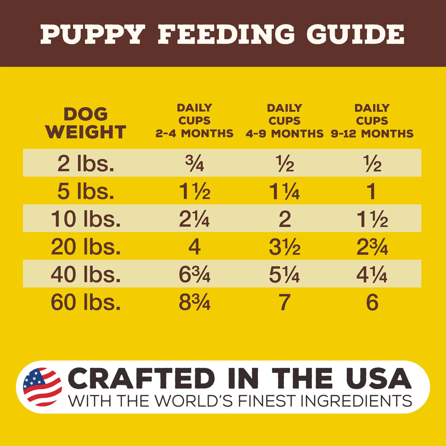Primal Pet Foods Pronto Freeze-Dried Raw Puppy Food 8 Primal Pet Foods Pronto Freeze-Dried Raw Puppy Food - Image 8