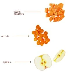 Sojos Grain-Free Dog Food Mix -Cat And Dog Pet Supply Store SojosGrainFreeDogFoodMixInfographic2