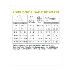 Sojos Grain-Free Dog Food Mix -Cat And Dog Pet Supply Store SojosGrainFreeDogFoodMixInfographic4