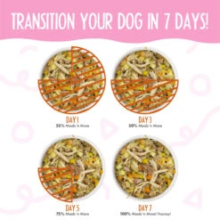 Weruva Meals 'n More Digestion Support Wet Dog Food -Cat And Dog Pet Supply Store WeruvaMeals nMoreDigestionSupportWetDogFoodWoktheDogInfographic2