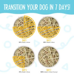 Weruva Meals 'n More Skin & Coat Wet Dog Food 31 Weruva Meals 'n More Skin & Coat Wet Dog Food -Cat And Dog Pet Supply Store WeruvaMeals nMoreSkin CoatWetDogFoodPawLickin ChickenInfographic2