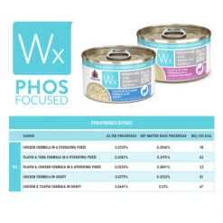 Weruva Wx Low Phosphorus Cat Food 26 Weruva Wx Low Phosphorus Cat Food -Cat And Dog Pet Supply Store WeruvaWxLowPhosphorusCatFoodChicken TilapiainGravyInfographic2