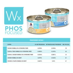 Weruva Wx Low Phosphorus Cat Food 34 Weruva Wx Low Phosphorus Cat Food -Cat And Dog Pet Supply Store WeruvaWxLowPhosphorusCatFoodChickeninGravyInfographic2