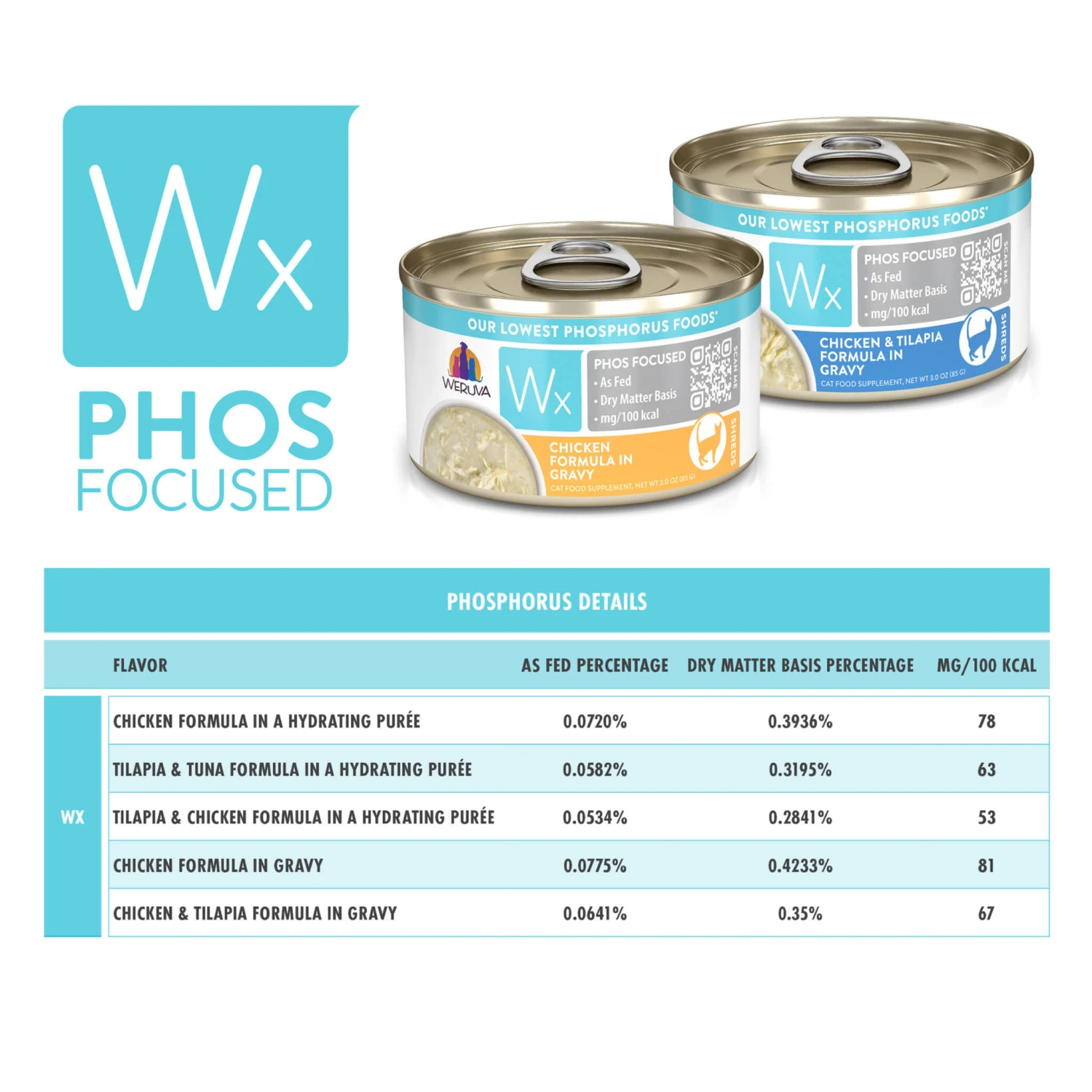 Weruva Wx Low Phosphorus Cat Food 15 Weruva Wx Low Phosphorus Cat Food - Image 15