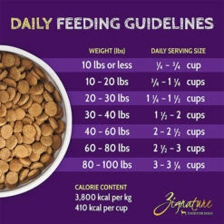 Zignature Limited Ingredient Grain Free Dry Dog Food 39 Zignature Limited Ingredient Grain Free Dry Dog Food -Cat And Dog Pet Supply Store ZignatureLimitedIngredientGrainFreeDryDogFoodCatfishInfographic