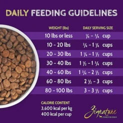 Zignature Limited Ingredient Grain Free Dry Dog Food 33 Zignature Limited Ingredient Grain Free Dry Dog Food -Cat And Dog Pet Supply Store ZignatureLimitedIngredientGrainFreeDryDogFoodGoatInfographic