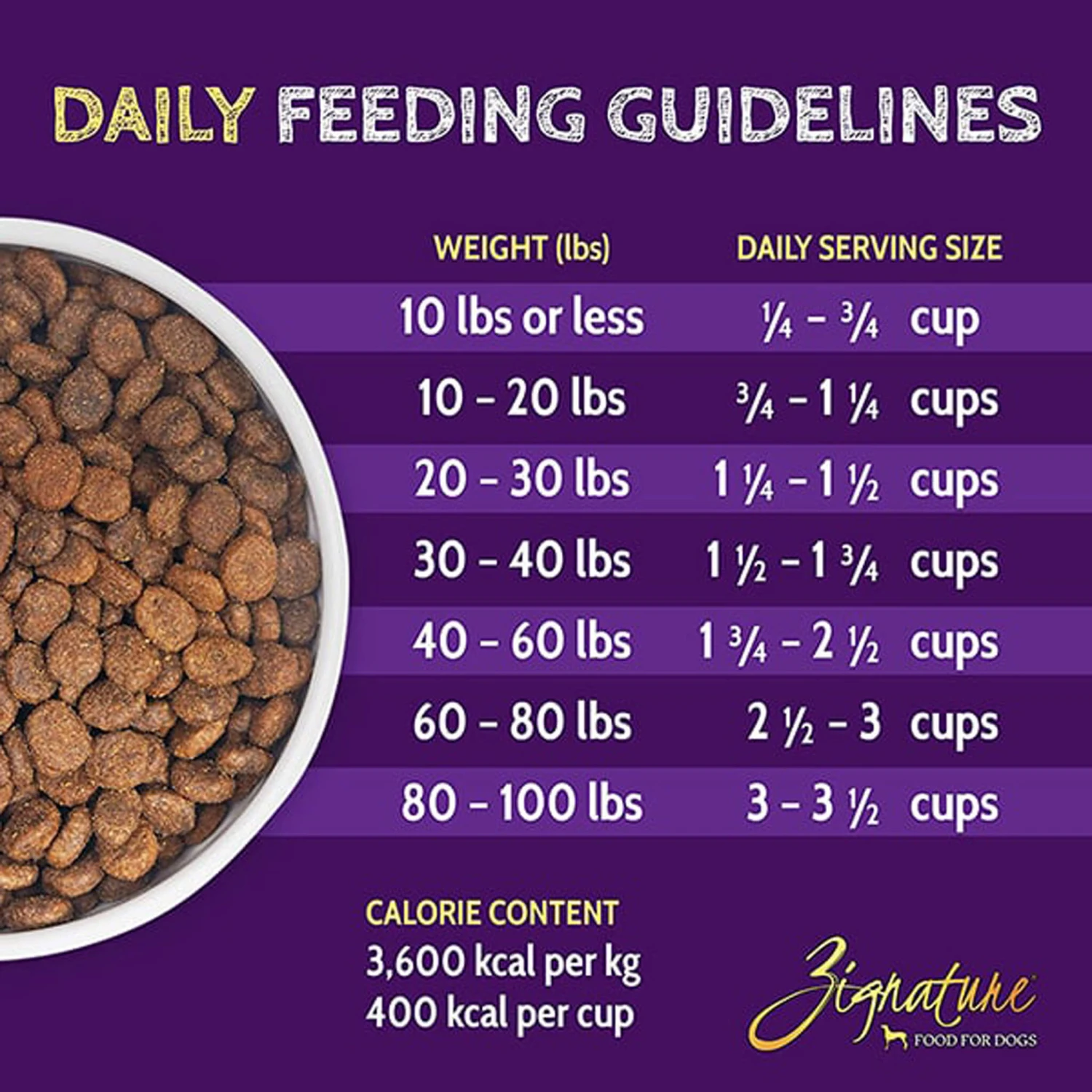 Zignature Limited Ingredient Grain Free Dry Dog Food 14 Zignature Limited Ingredient Grain Free Dry Dog Food - Image 14