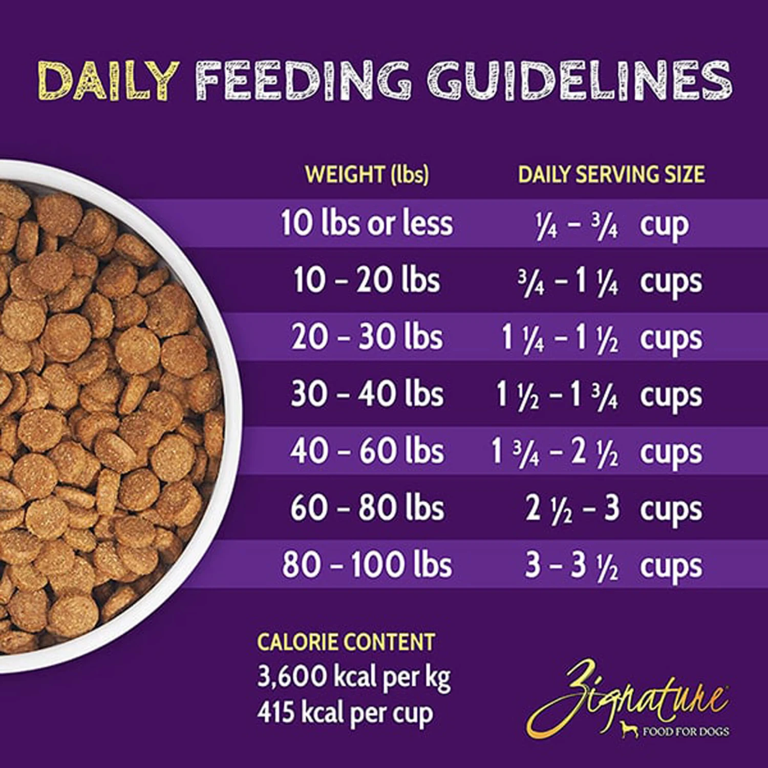 Zignature Limited Ingredient Grain Free Dry Dog Food 15 Zignature Limited Ingredient Grain Free Dry Dog Food - Image 15