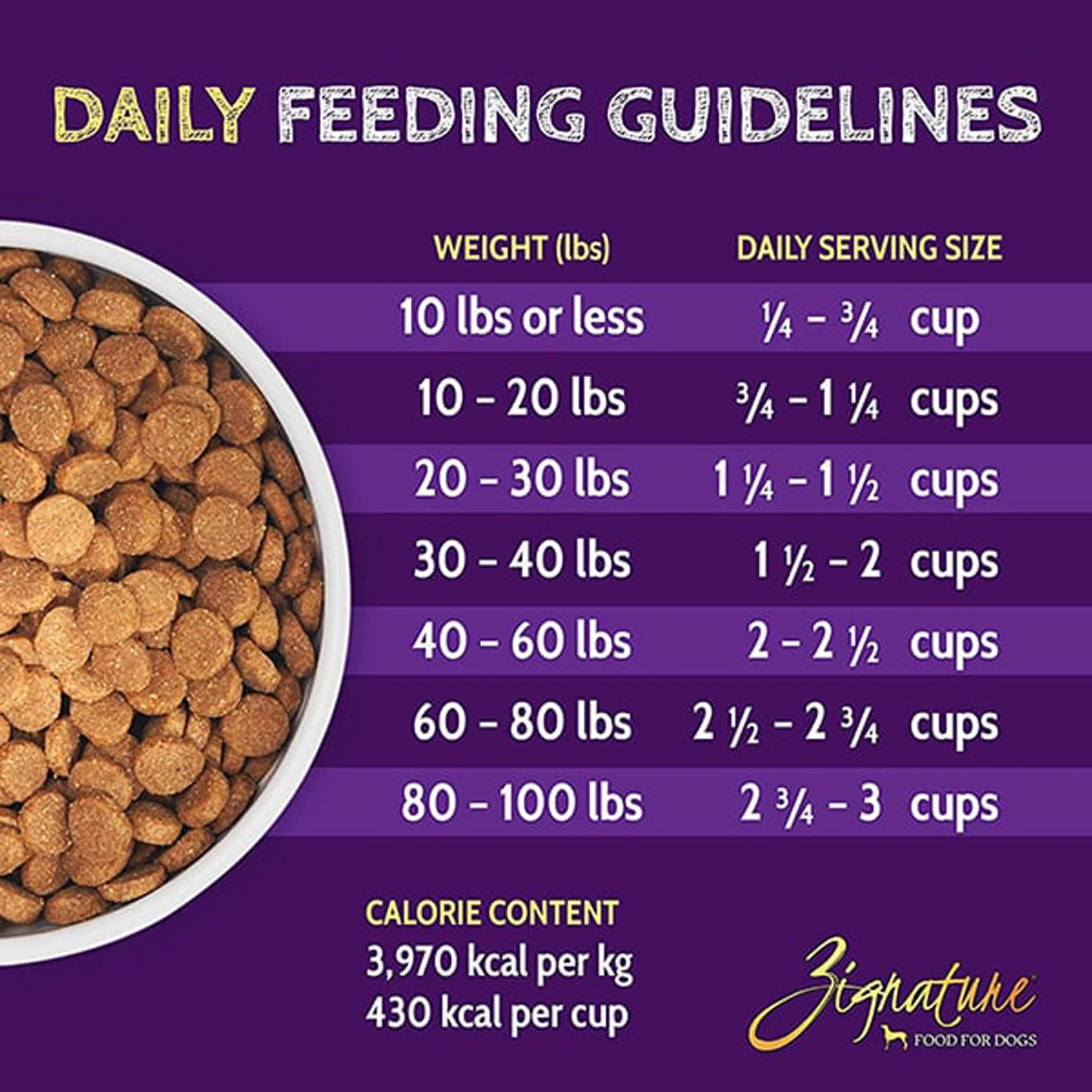 Zignature Limited Ingredient Grain Free Dry Dog Food 17 Zignature Limited Ingredient Grain Free Dry Dog Food - Image 17