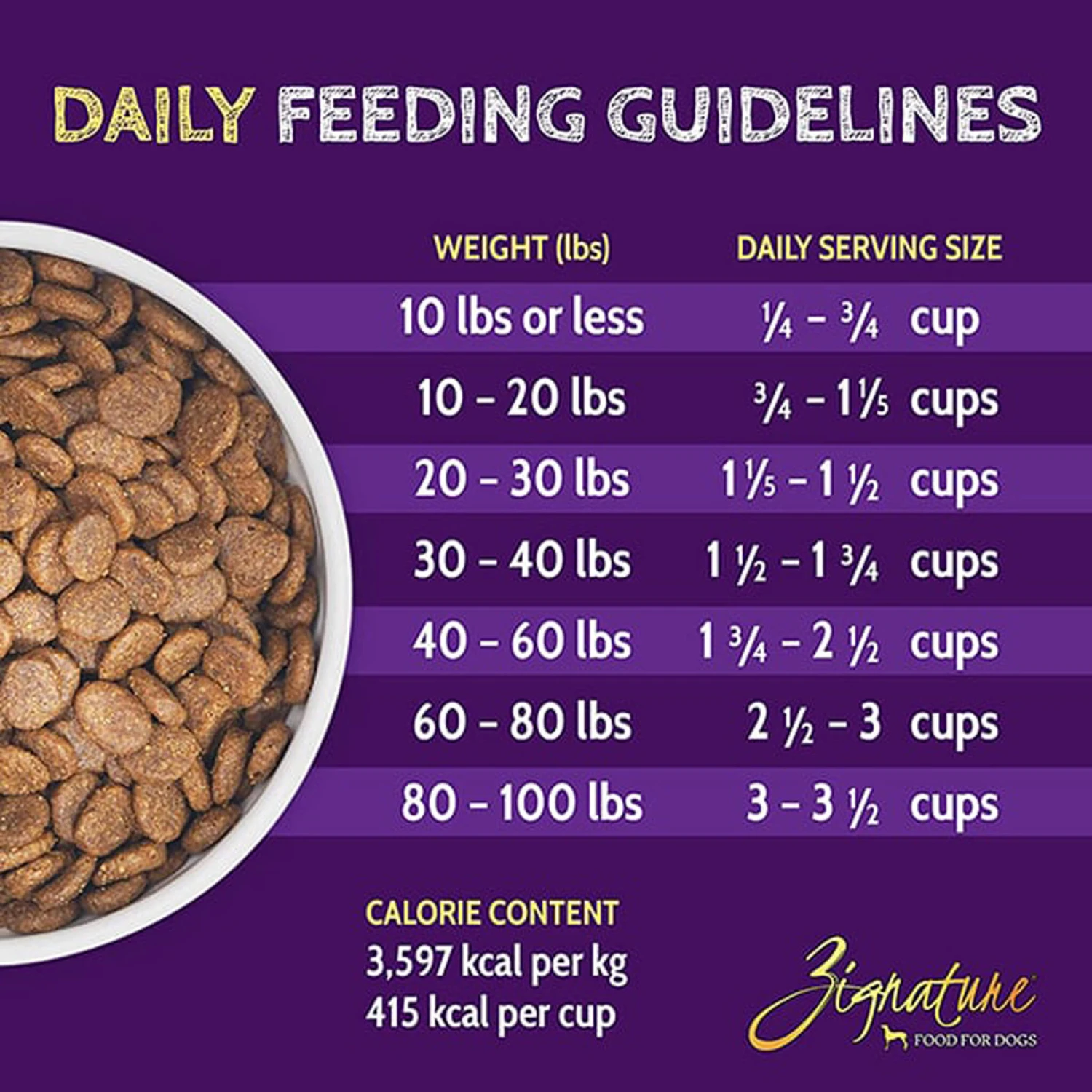 Zignature Limited Ingredient Grain Free Dry Dog Food 18 Zignature Limited Ingredient Grain Free Dry Dog Food - Image 18