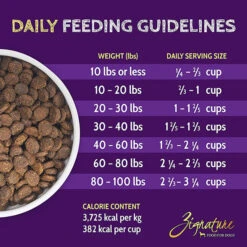 Zignature Limited Ingredient Grain Free Dry Dog Food 38 Zignature Limited Ingredient Grain Free Dry Dog Food -Cat And Dog Pet Supply Store ZignatureLimitedIngredientGrainFreeDryDogFoodTrout SalmonInfographic