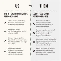 The Honest Kitchen Perfect Form Dog & Cat Supplement -Cat And Dog Pet Supply Store honestkitchenherbaldigestivesupplementinforgraphic2